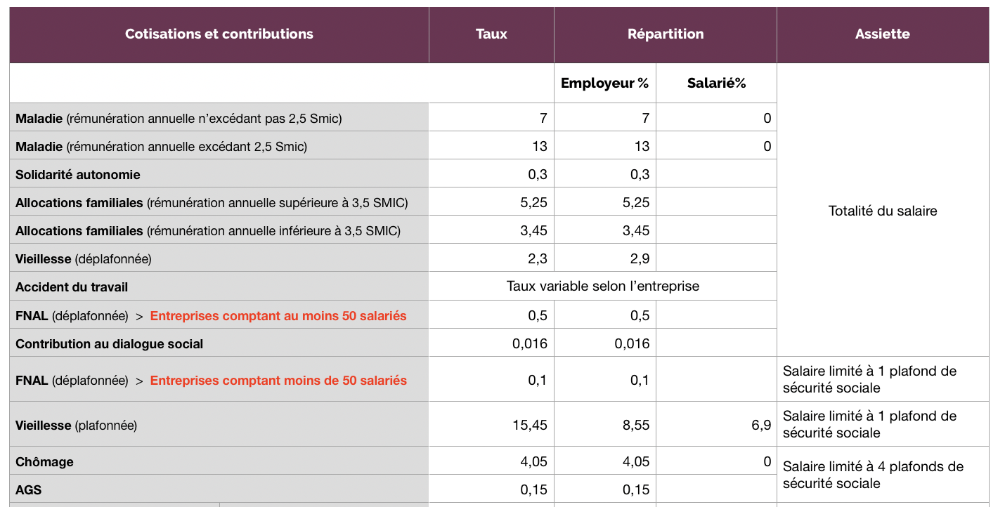 Preview Salariés - cotisations 2020