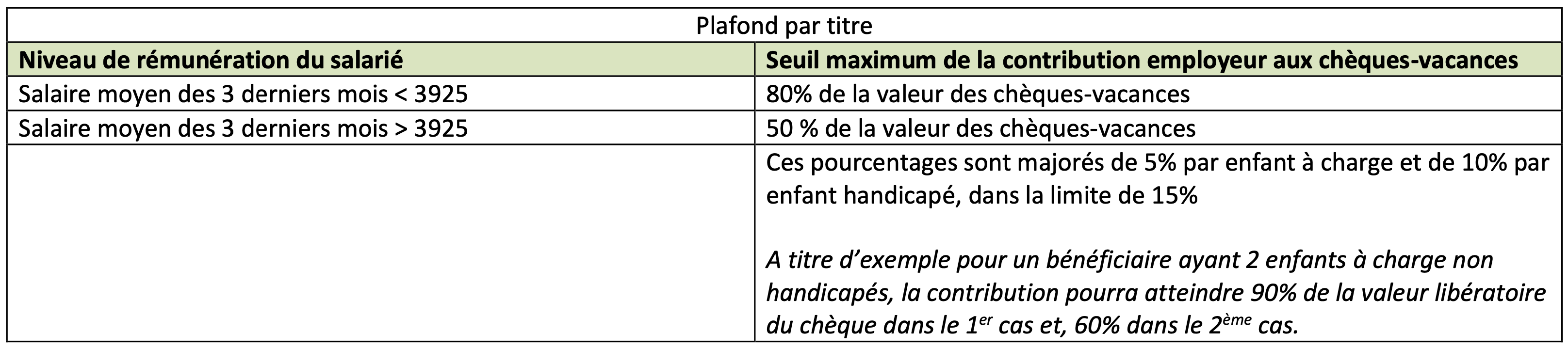 cheques-vacances-2025